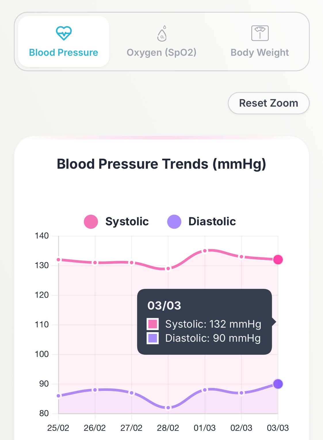 Clinical Grade Deep Intelligence
